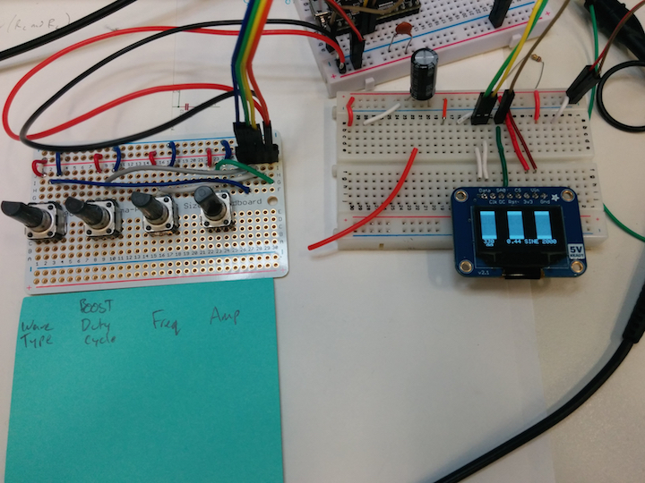 Testing four different parameters