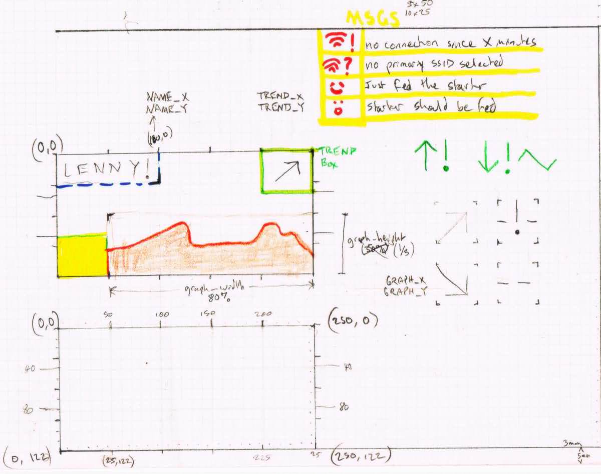 image of drawn layout